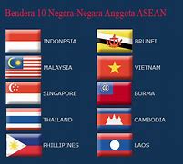 Bendera Anggota Asean Dan Nama Negaranya