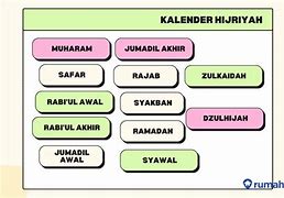 Bulan Januari 2024 Termasuk Bulan Apa Dalam Islam