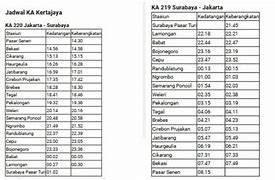 Jadwal Kereta Api Jakarta Surabaya Pasar Turi Hari Ini